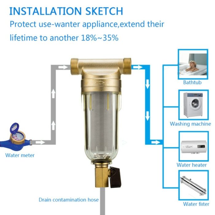 Water Filters Front Purifier Copper Lead Pre Filter Backwash Remove Rust Contaminant Sediment Pipe Stainless Steel 4